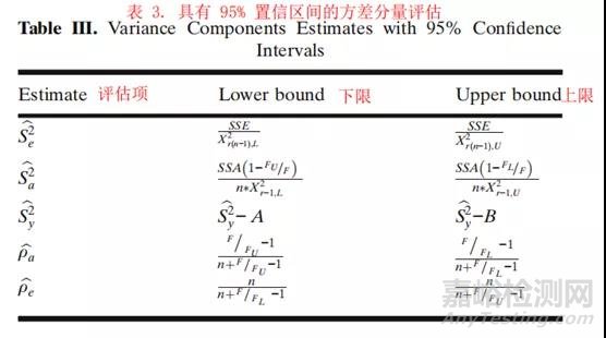 工藝驗(yàn)證生命周期3A階段的評估方法
