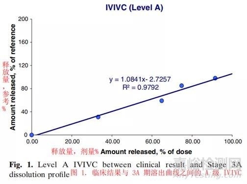 工藝驗(yàn)證生命周期3A階段的評估方法