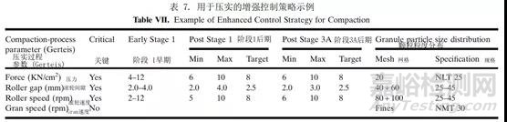 工藝驗(yàn)證生命周期3A階段的評估方法