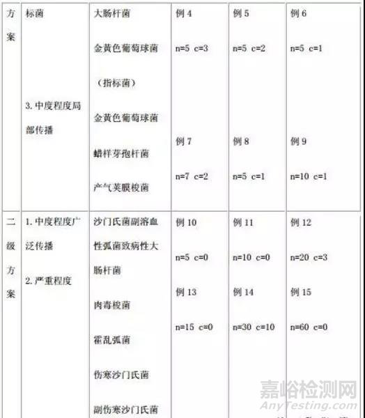 怎么無菌取樣?如何規(guī)范操作？