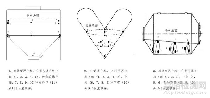 藥物原輔料混合不均勻的原因