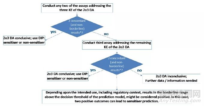 化學品安全性評估的新“里程碑”——皮膚致敏限定方法