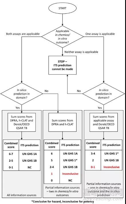 化學品安全性評估的新“里程碑”——皮膚致敏限定方法