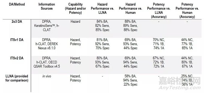 化學品安全性評估的新“里程碑”——皮膚致敏限定方法