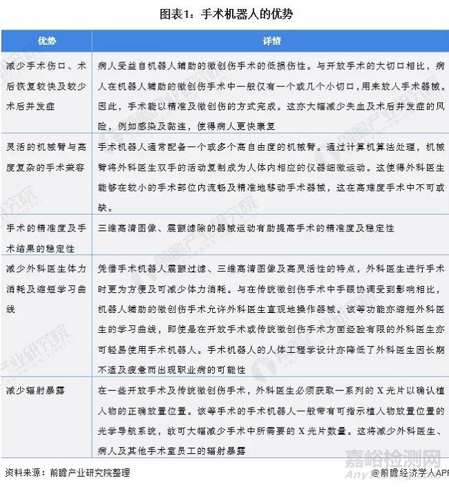 全球手術(shù)機(jī)器人行業(yè)發(fā)展現(xiàn)狀及市場(chǎng)規(guī)模分析