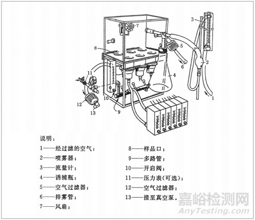 醫(yī)療器械包裝微生物屏障性能測試方法探討