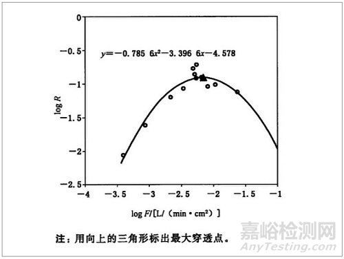 醫(yī)療器械包裝微生物屏障性能測試方法探討