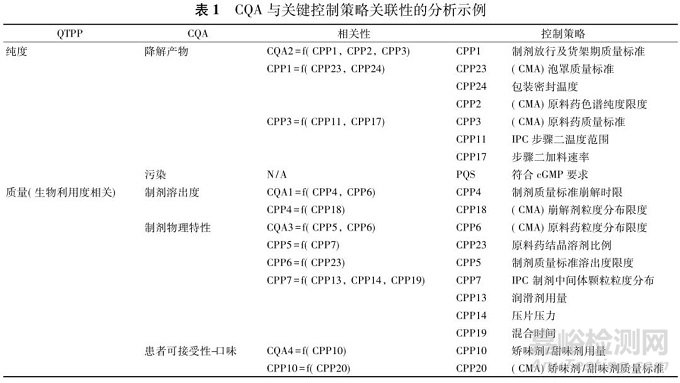 ICHM4Q指導(dǎo)原則實(shí)施的思考