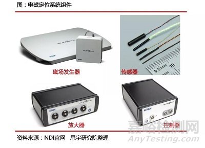 手術(shù)機(jī)器人空間定位系統(tǒng)技術(shù)原理