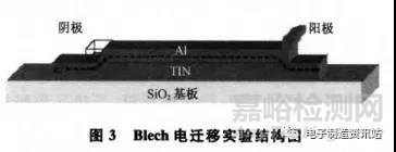 微電子封裝中焊點(diǎn)的電遷移失效分析