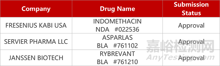 【藥研日報1224】輝瑞抗新冠口服藥獲批上市 | 浙江醫(yī)藥CD70-ADC報IND...