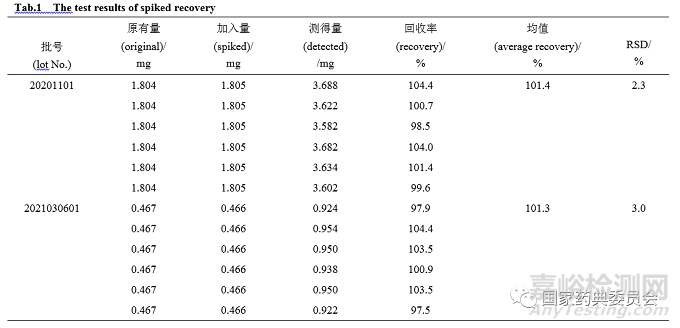 鮮竹瀝與鮮竹提取液的糖-固比質(zhì)量控制方法研究
