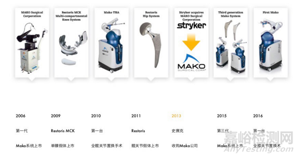 深度解讀骨科醫(yī)療器械專利分析報告(手術(shù)機器人和導(dǎo)航篇)