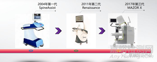 深度解讀骨科醫(yī)療器械專利分析報告(手術(shù)機器人和導(dǎo)航篇)
