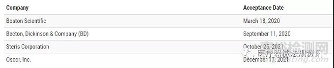 FDA試行環(huán)氧乙烷主文檔要求