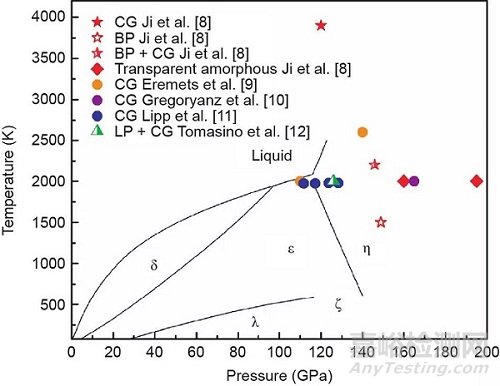 超高壓下的極端含能材料