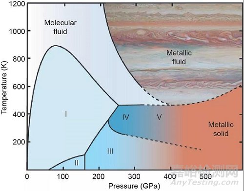 超高壓下的極端含能材料