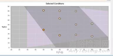 10天完成藥物穩(wěn)定性研究的秘密