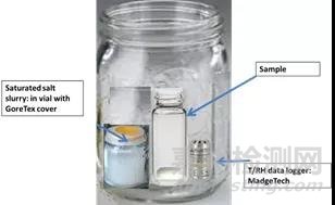 10天完成藥物穩(wěn)定性研究的秘密