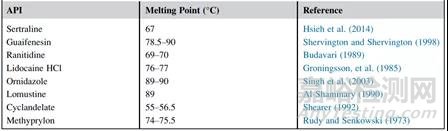 10天完成藥物穩(wěn)定性研究的秘密