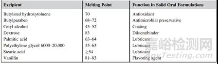 10天完成藥物穩(wěn)定性研究的秘密