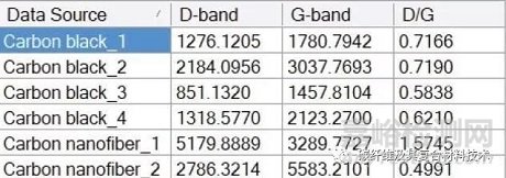 使用簡易式拉曼光譜儀進行碳納米材料的微觀結(jié)構(gòu)表征