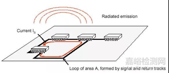 EMC分析時需考慮的5個重要屬性