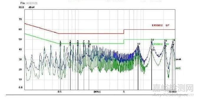EMC分析時需考慮的5個重要屬性