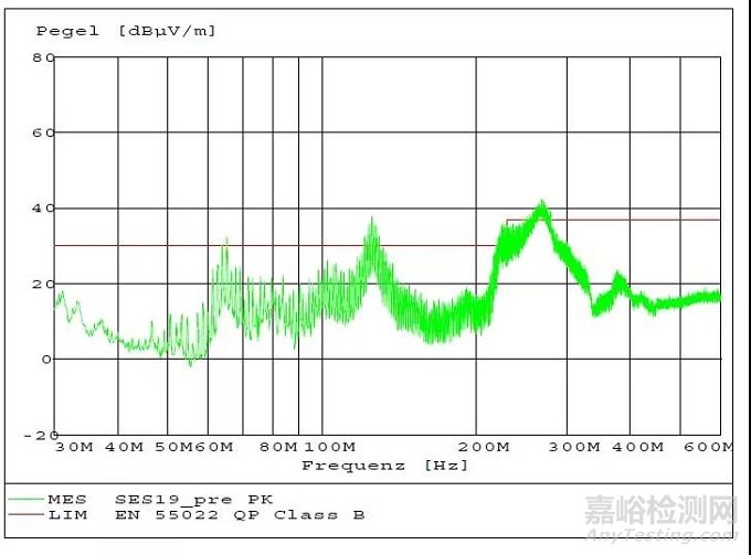 EMC分析時需考慮的5個重要屬性