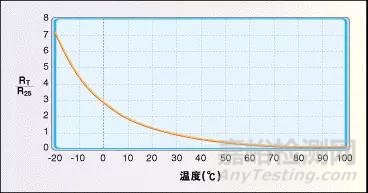 溫度傳感器的應(yīng)用及原理