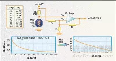 溫度傳感器的應(yīng)用及原理