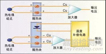 溫度傳感器的應(yīng)用及原理