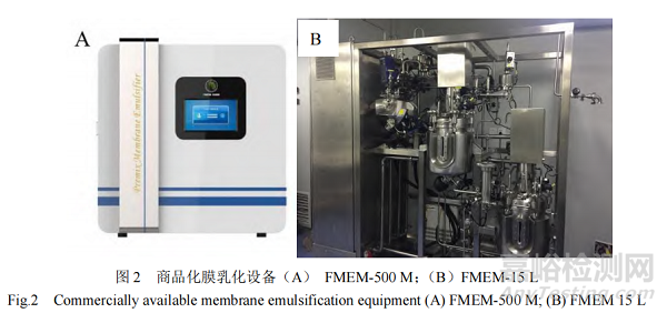 尺寸均一微球制劑的研究進(jìn)展