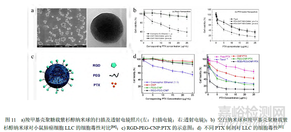 尺寸均一微球制劑的研究進(jìn)展