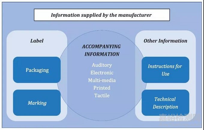 醫(yī)療器械標(biāo)記的標(biāo)準(zhǔn)與要求