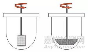 口服固體制劑的溶出方法開發(fā)