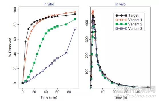 口服固體制劑的溶出方法開發(fā)