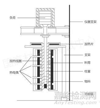 不同批次塑料原料質(zhì)量不穩(wěn)定，如何解決？