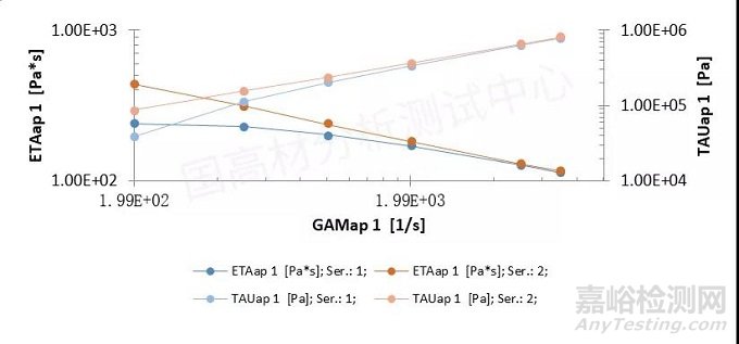 不同批次塑料原料質(zhì)量不穩(wěn)定，如何解決？