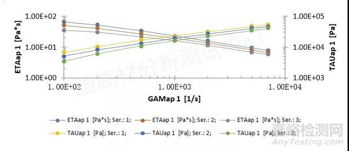 不同批次塑料原料質(zhì)量不穩(wěn)定，如何解決？