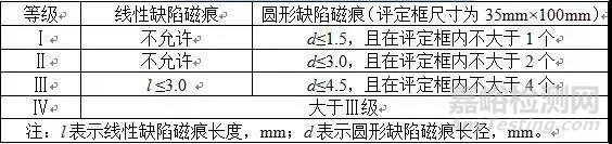 磁粉檢測操作要點及質(zhì)量控制基礎(chǔ)