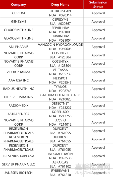 【藥研日?qǐng)?bào)1228】國(guó)內(nèi)首個(gè)MCV4即將獲批 | 南京北恒通用型CAR-T報(bào)IND... 