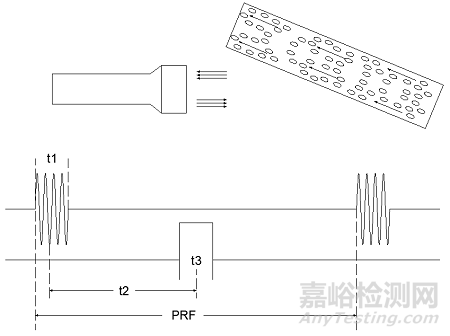 超聲經(jīng)顱多普勒血流分析儀注冊(cè)審查指導(dǎo)原則