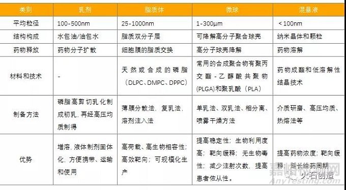 特殊注射劑憑什么成了國內創(chuàng)新研發(fā)的主流方向？