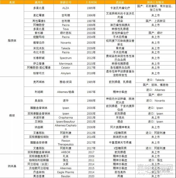 特殊注射劑憑什么成了國內創(chuàng)新研發(fā)的主流方向？