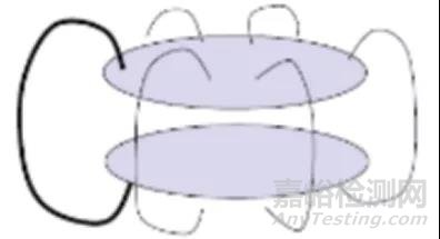 腔體結(jié)構(gòu)對(duì)靜電影響的研究