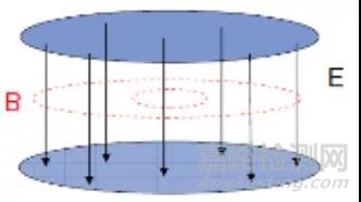 腔體結(jié)構(gòu)對(duì)靜電影響的研究