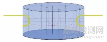 腔體結(jié)構(gòu)對(duì)靜電影響的研究