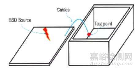腔體結(jié)構(gòu)對(duì)靜電影響的研究