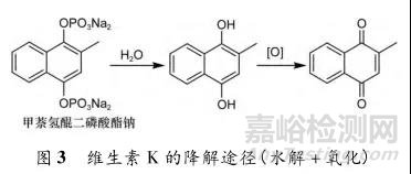 如何設(shè)計與開展強制降解試驗